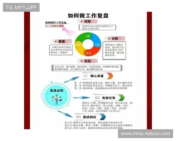 赛后复盘机制优化下届赛事组织方案