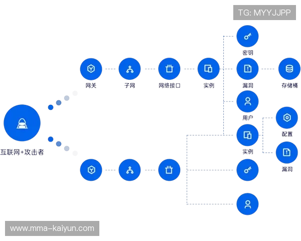 当前周期内云原生播控平台应用 助力赛事安全管理体系实现了全球化的协同分发力
